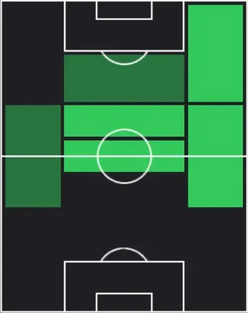 HPイルファン・ジャン・カフヴェジ(03/26)の適性ポジション
