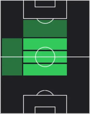 STオルクン・キョクチュ(03/26)の適性ポジション