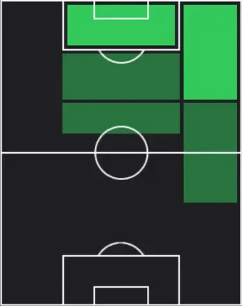HP石川大地(03/26)の適性ポジション