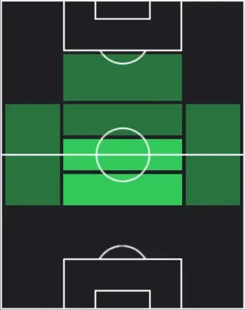 HPカロル・リネッティ(03/26)の適性ポジション