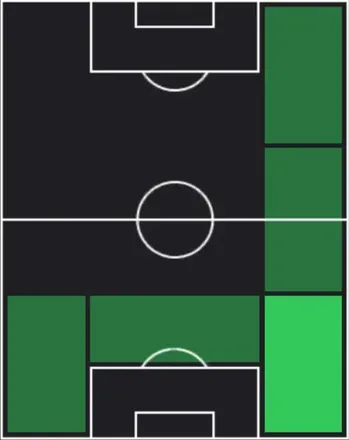 HP飯田貴敬(03/26)の適性ポジション