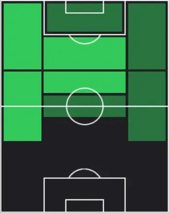 ST江坂任(03/26)の適性ポジション