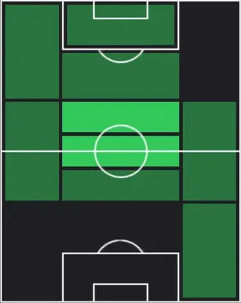 TPセニ・マユル(03/26)の適性ポジション