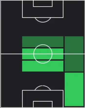 TPウォーレン・ザイル・エメリ(03/26)の適性ポジション