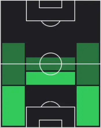 HP渡邉英祐(03/26)の適性ポジション