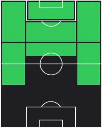 TPブラヒム・ディアス(03/26)の適性ポジション