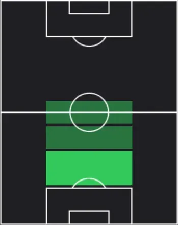 HP永野修都(03/26)の適性ポジション