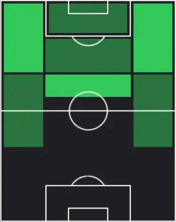 TPハフィーニャ(03/26)の適性ポジション