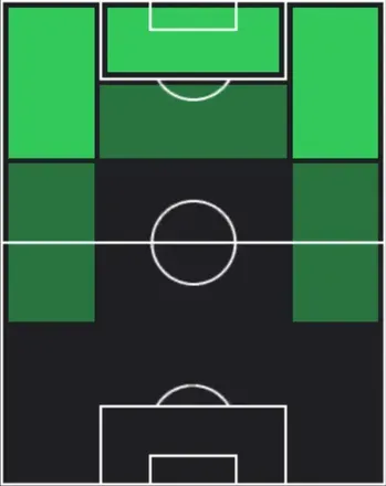 HPルーカス・バルセロス(03/26)の適性ポジション