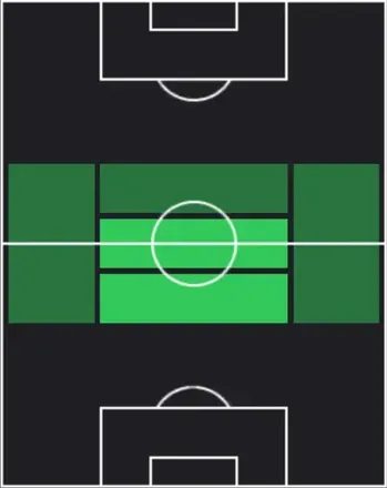 TPユスフ・フォファナ(03/26)の適性ポジション