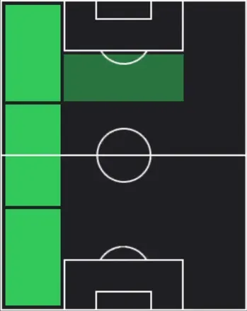 TPマクシミリアーノ・アラウホ(03/26)の適性ポジション