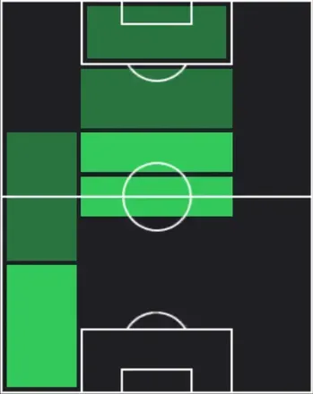 TPニコ・オライリー(03/26)の適性ポジション