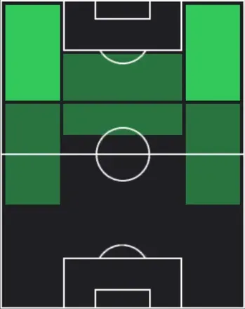 HPセルジーニョ(03/26)の適性ポジション
