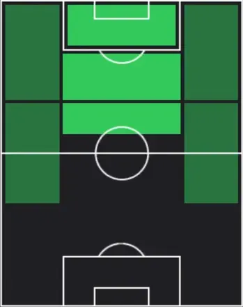 TPロベルト・レヴァンドフスキ(03/26)の適性ポジション