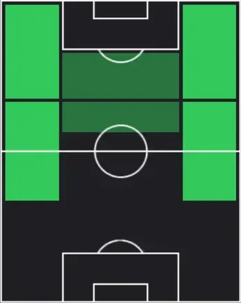 HP氣田亮真(03/26)の適性ポジション