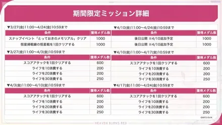 1500日記念ミッション・交換所が開催