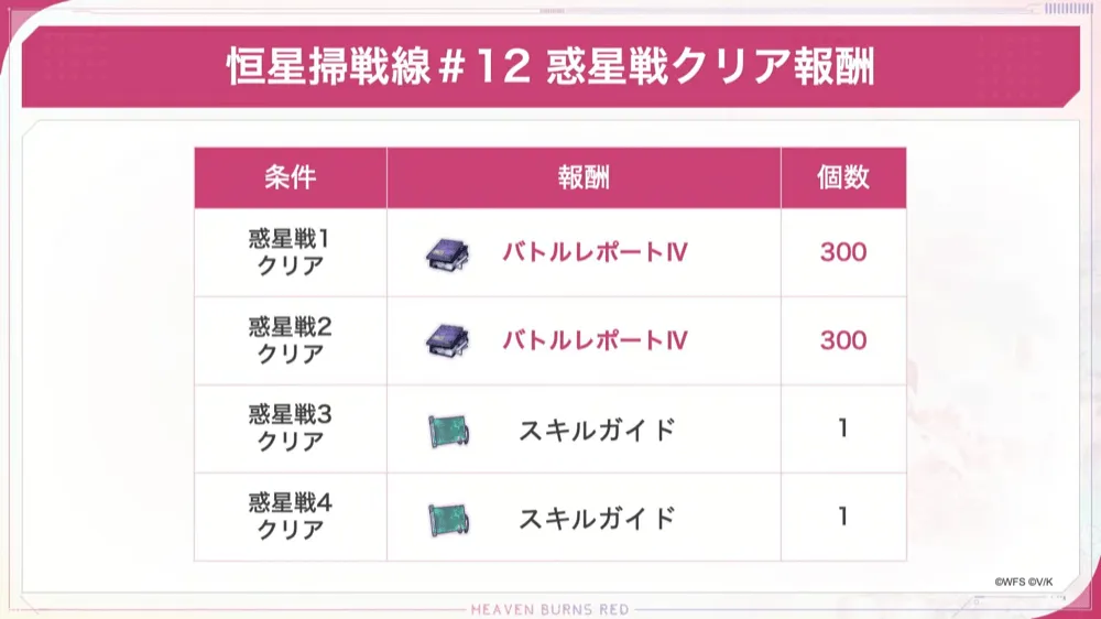 恒星掃戦線の攻略と報酬