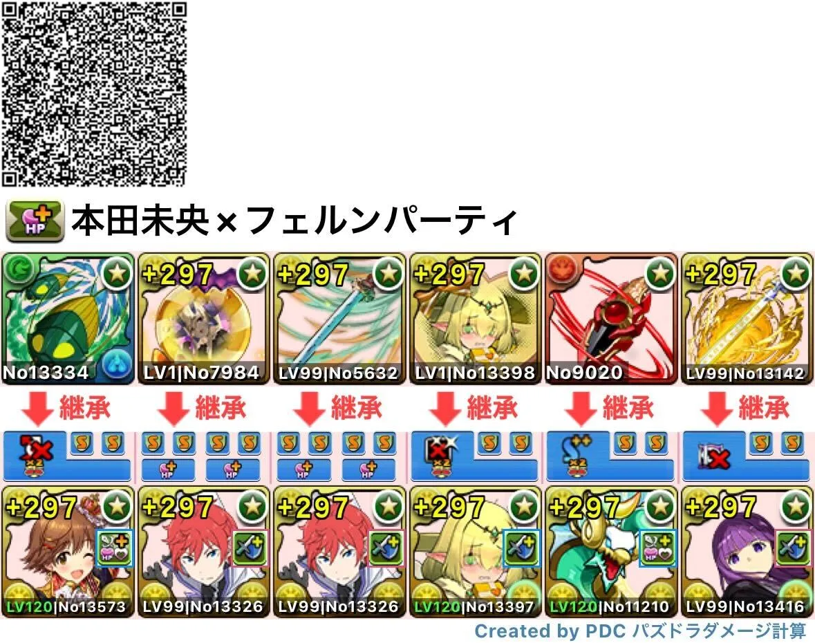 本田未央×フェルンパーティ