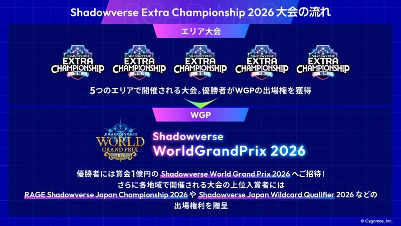 エクストラチャンピオンシップ