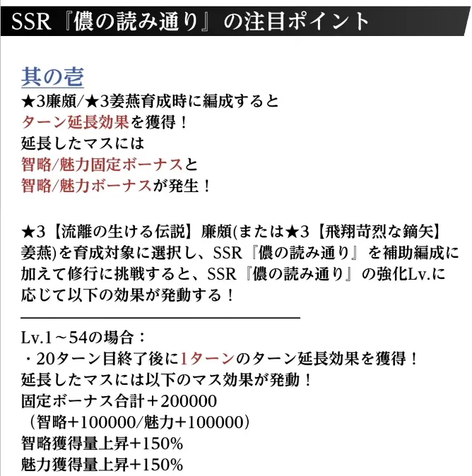 智略と魅力ステータス上げを中心にした効果