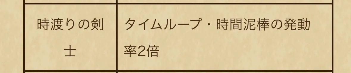 テンションが上がる武器を装備したい