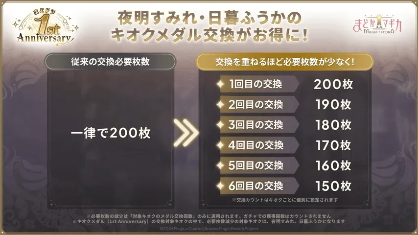 すみれ&ふうかのキオクメダル交換がお得！