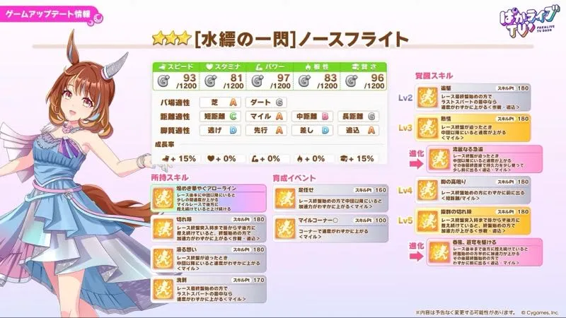 ノースフライト