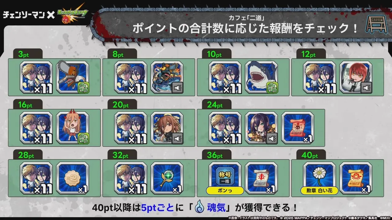 ポイントの合計数報酬