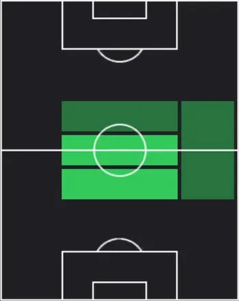 EPジェンナーロ・ガットゥーゾ(イタリア/2006/2026)の適性ポジション