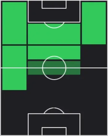 EPフランク・リベリ(フランス/2012/2026)の適性ポジション