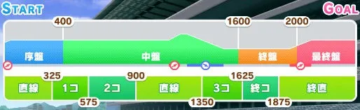 ジャパンカップ