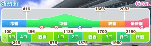 中山2500mコース図