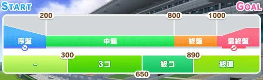 スプリンターズステークス