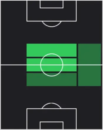 HPエセキエル・パラシオス(03/30)の適性ポジション