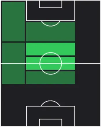 HPロレンツォ・ペッレグリーニ(03/30)の適性ポジション