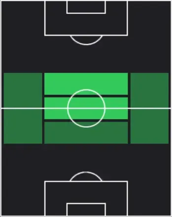 HPルカ・スチッチ(03/30)の適性ポジション