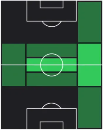 HPナイタン・ナンデス(03/30)の適性ポジション