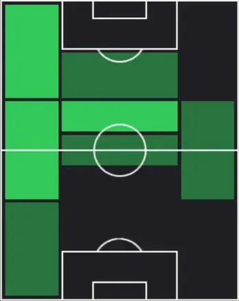 HPニコラ・ザレフスキ(03/30)の適性ポジション