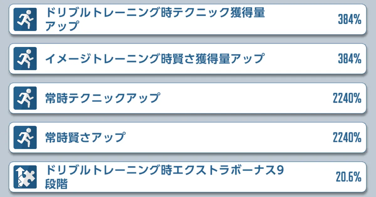 テクニックの育成に向いた練習能力