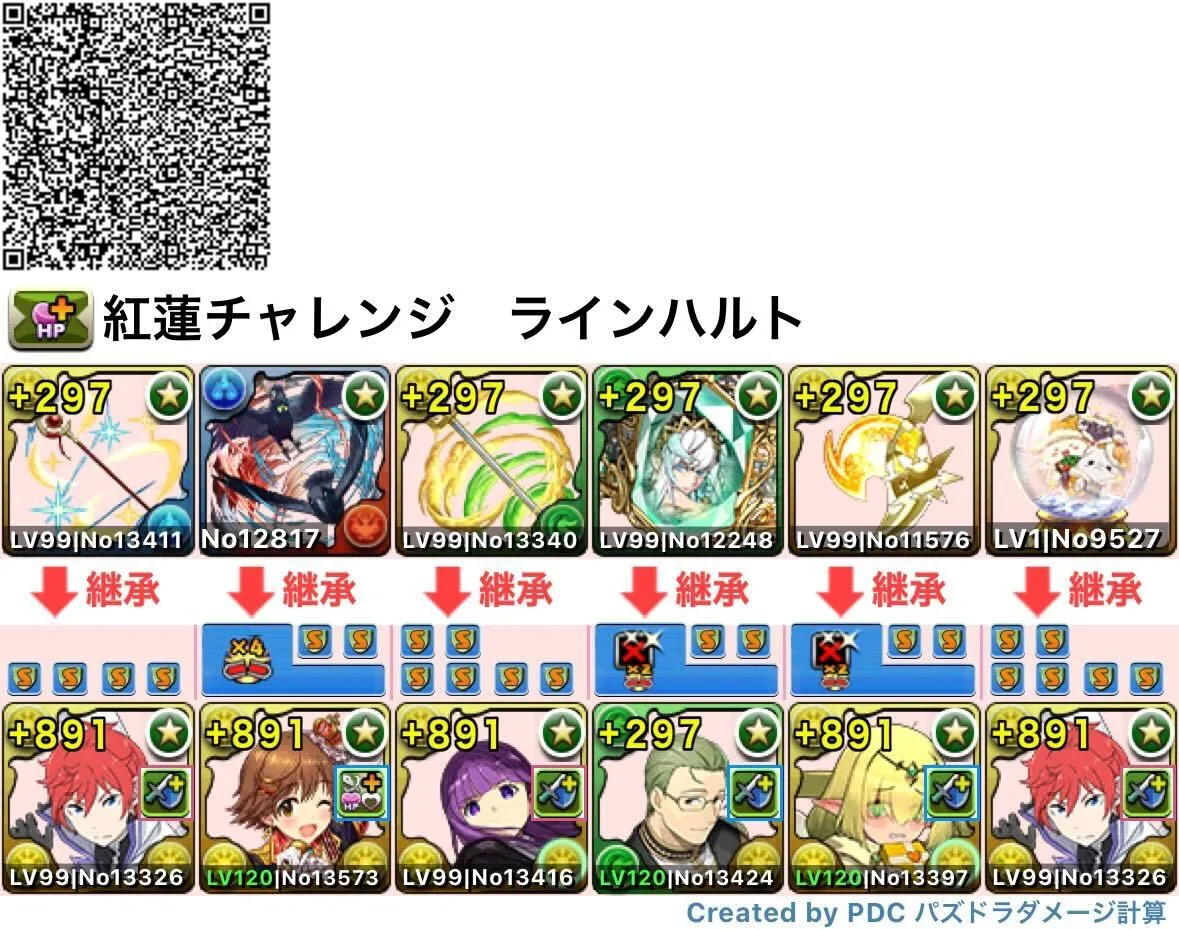 ラインハルトパーティ