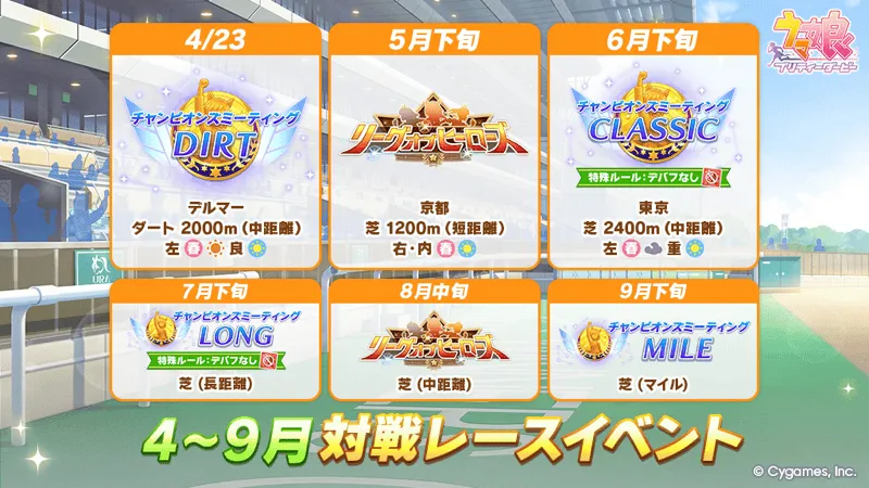 マイルの対人レースは最短で9月