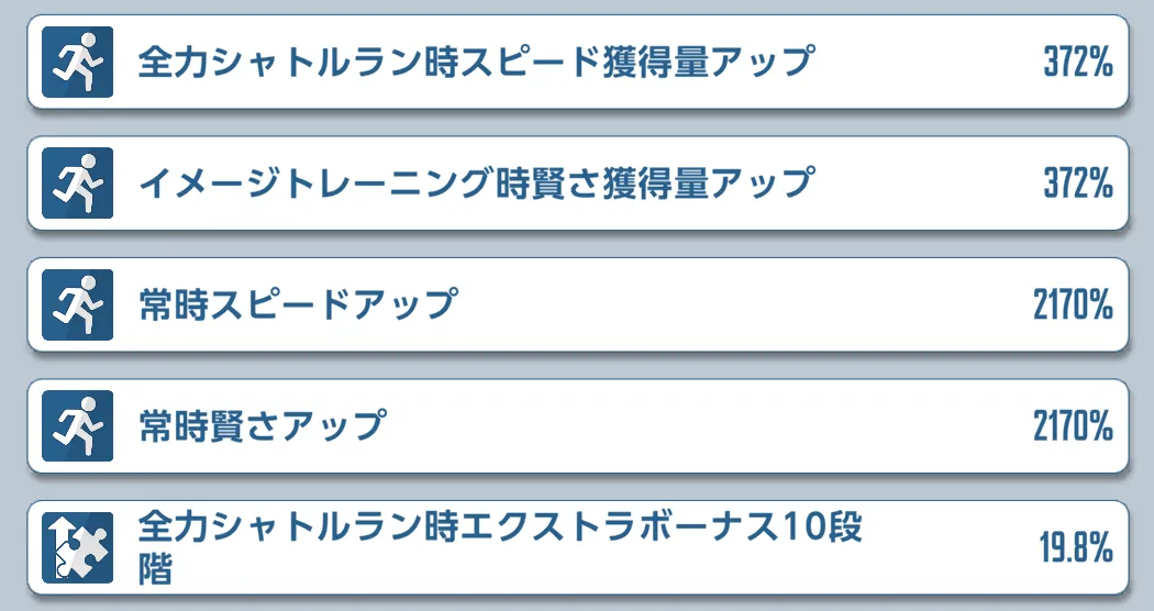 スピードの育成に向いた練習能力
