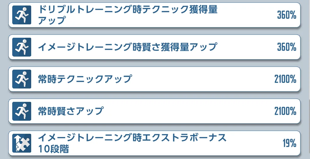 賢さの育成に向いた練習能力