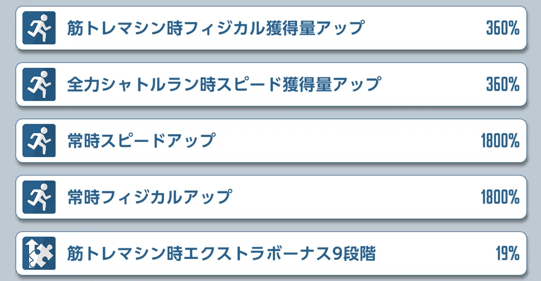 フィジカルの育成に向いた練習能力