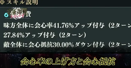 会心率と会心抵抗