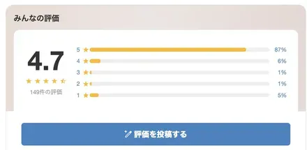 みんなの評価レビュー実装