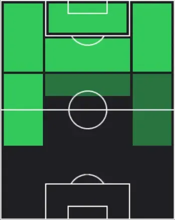 HPゴンサロ・ゲデス(04/02)の適性ポジション