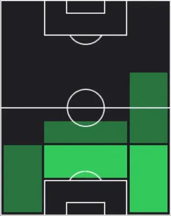 HPデフィネ・レンス(04/02)の適性ポジション