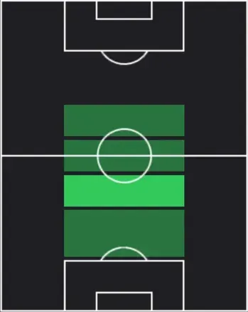 HPシェイク・ニアス(04/02)の適性ポジション