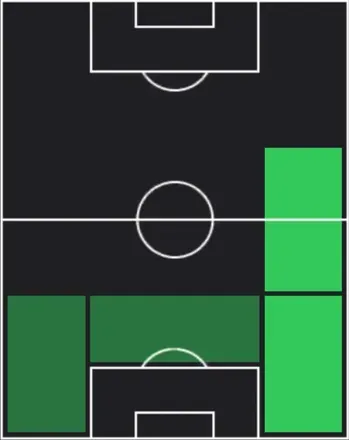 HPガブリエーレ・ザッパ(04/02)の適性ポジション
